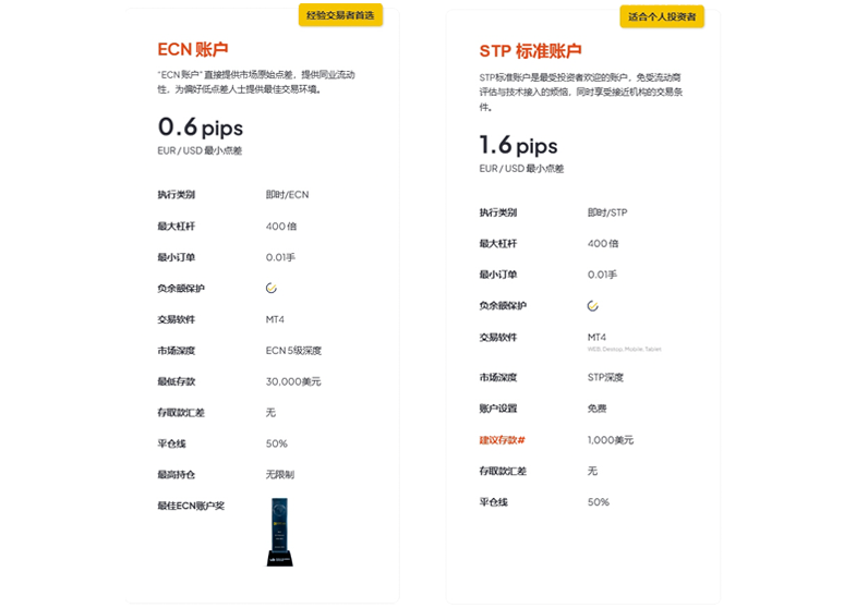 外汇账户类型