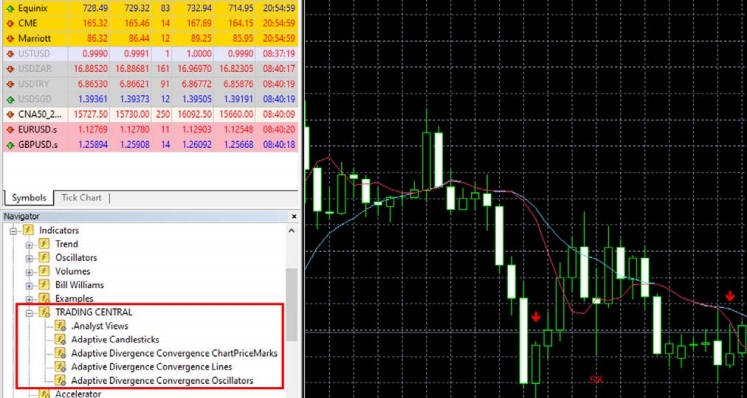 如何在MT4中添加德璞资本Trading Central的指标