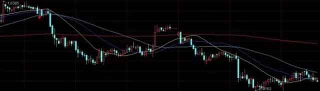 做好金融交易的本质：把一招练到极致就会变成高手