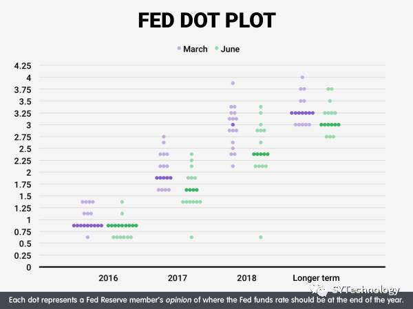 为什么利率对外汇交易者很重要