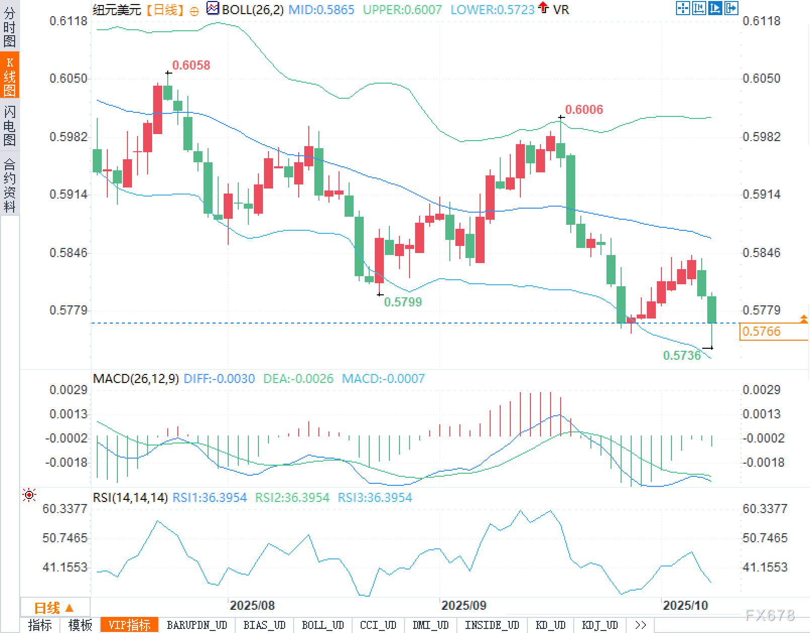 “一刀见骨”的鸽派：超额宽松把纽元推向风口浪尖