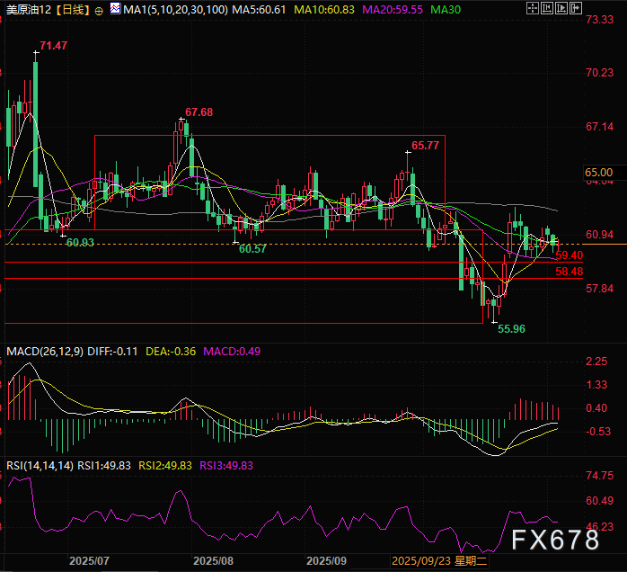 风暴前夜！油价诡异平衡背后，世行报告揭露2026年“供需鸿沟”
