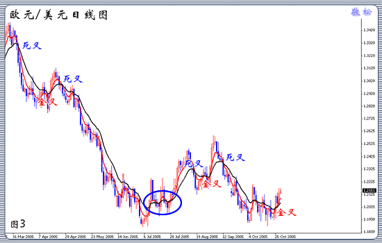 均线的设置和使用技巧详解