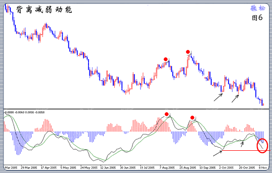 均线的设置和使用技巧详解