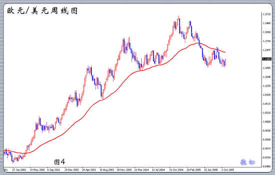 均线的设置和使用技巧详解