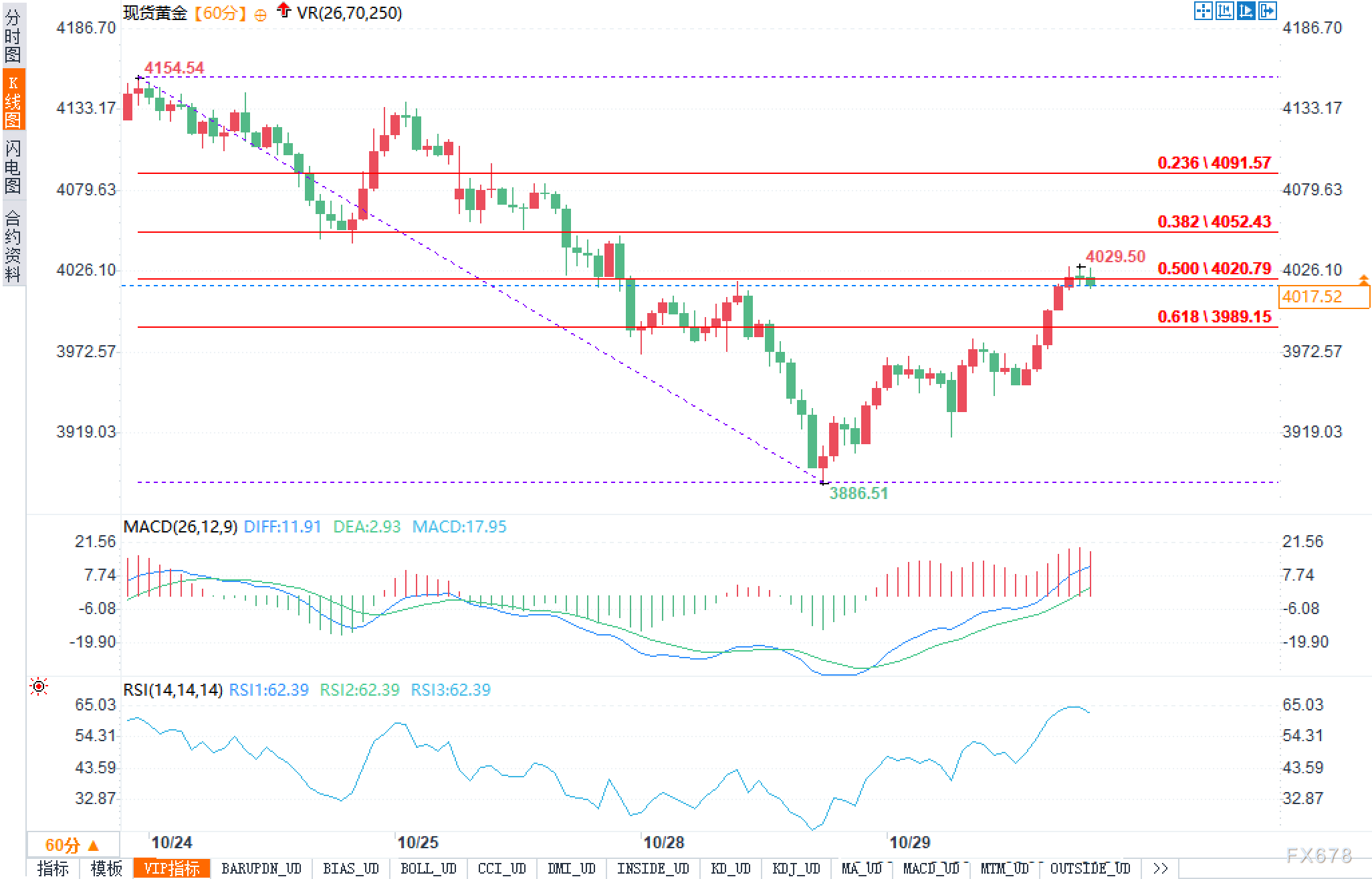 黄金生死局:鲍威尔或“盲降”25基点,交易员正紧盯0.5回撤