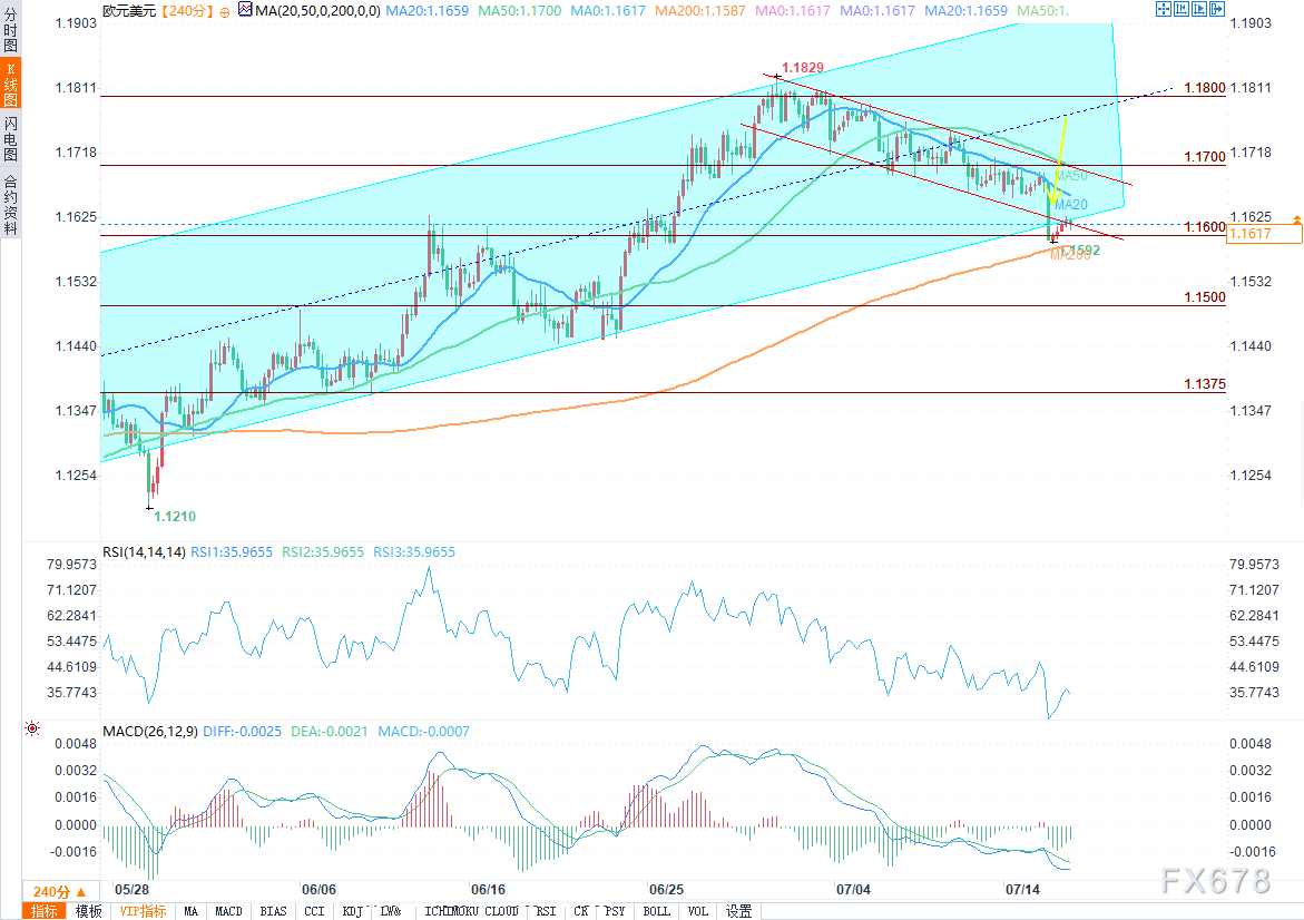 欧元/美元展望：美元因通胀数据走强，欧元受法国政治噪音拖累