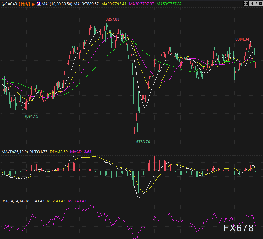 法国“政治地震”预警!总统预大幅削减政府支出,反对党集体反水,欧元多空大战在1.16关口?