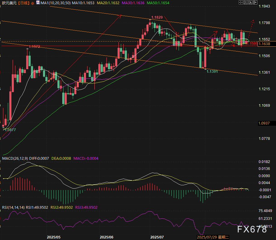 法国“政治地震”预警!总统预大幅削减政府支出,反对党集体反水,欧元多空大战在1.16关口?