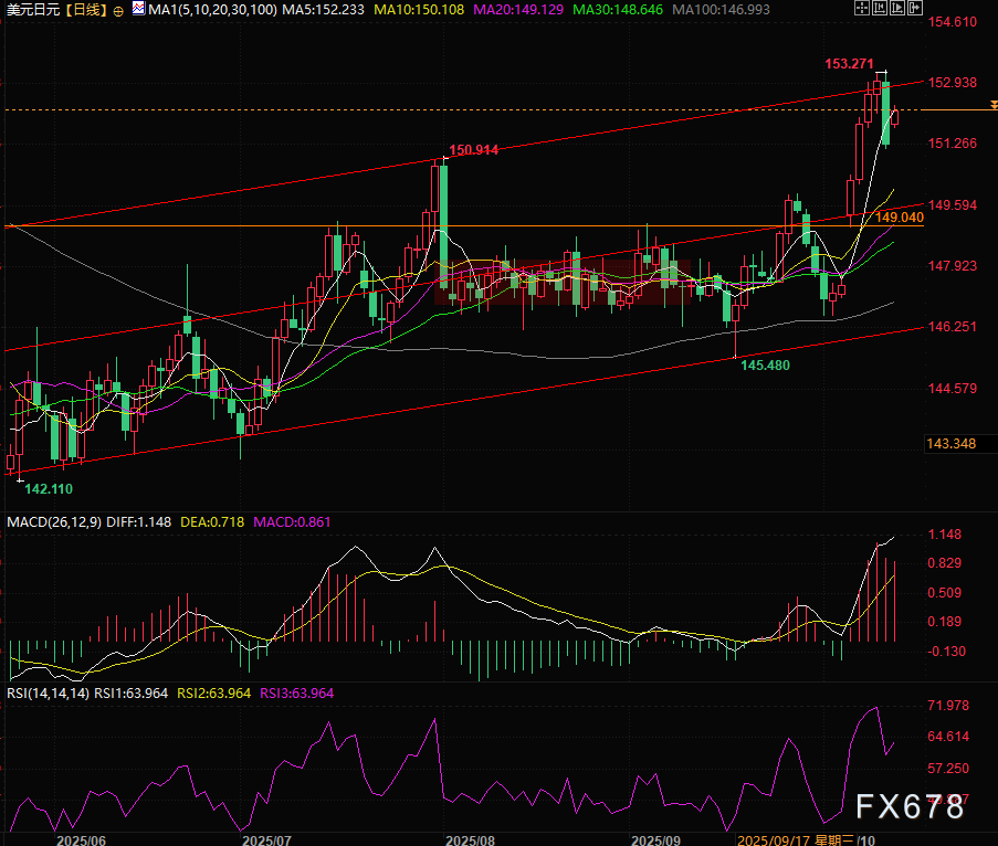 欧元美元周评，欧元多头靠“美国关税”能翻盘吗？