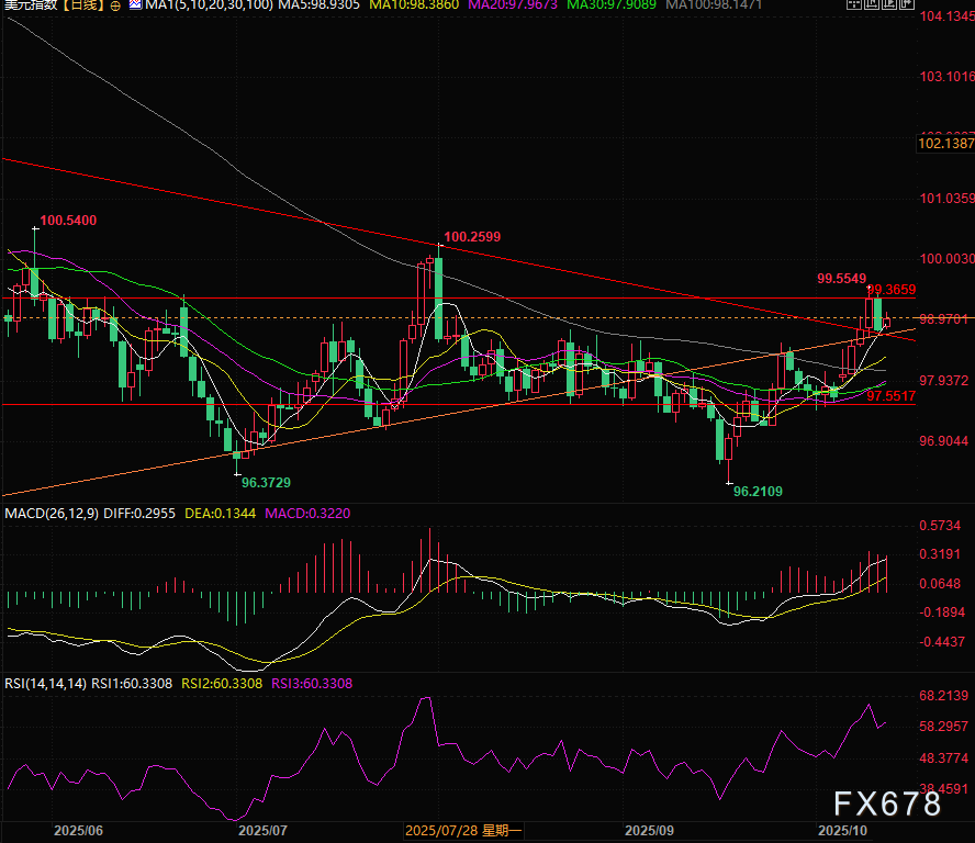 欧元美元周评，欧元多头靠“美国关税”能翻盘吗？