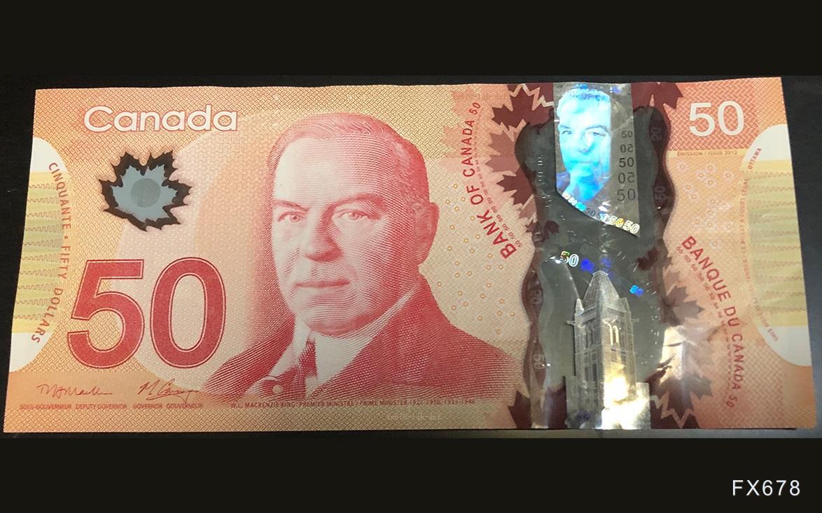 美元/加元分析：加元承压，美元反弹信号增强