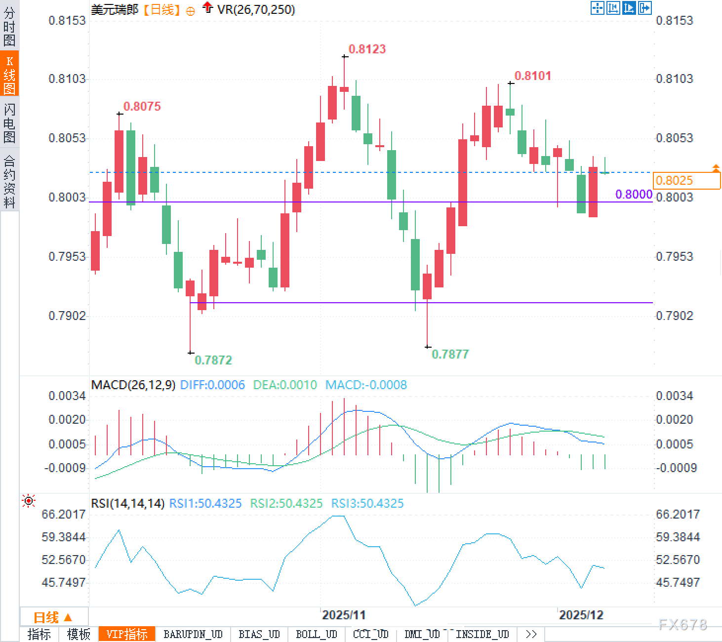 市场彻底乱了!美元疲软遇上瑞郎“反常”,这轮行情到底听谁的?