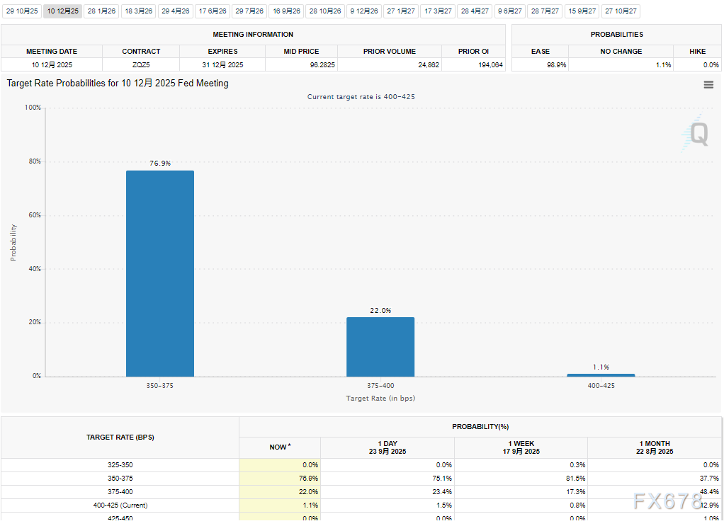 黄金3770关口遇阻!超买+美元回暖夹击,多头还能扛住吗?