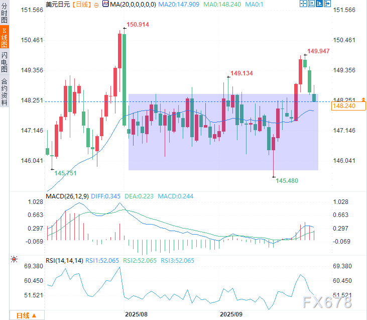 美元兑日元命悬一线，日本央行内部分歧引爆汇市危机