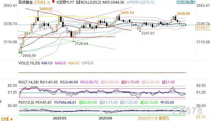 大佬今年对金银分别看到4000和50美元 称矿业股将迎来牛市