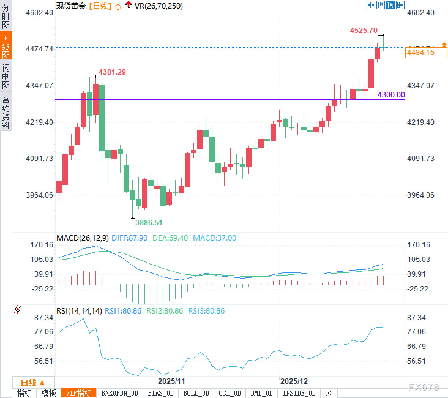 4300是底线，4500成常态？黄金正在改写“贵”的定义