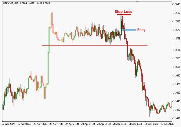 交易计划之:如何设止损