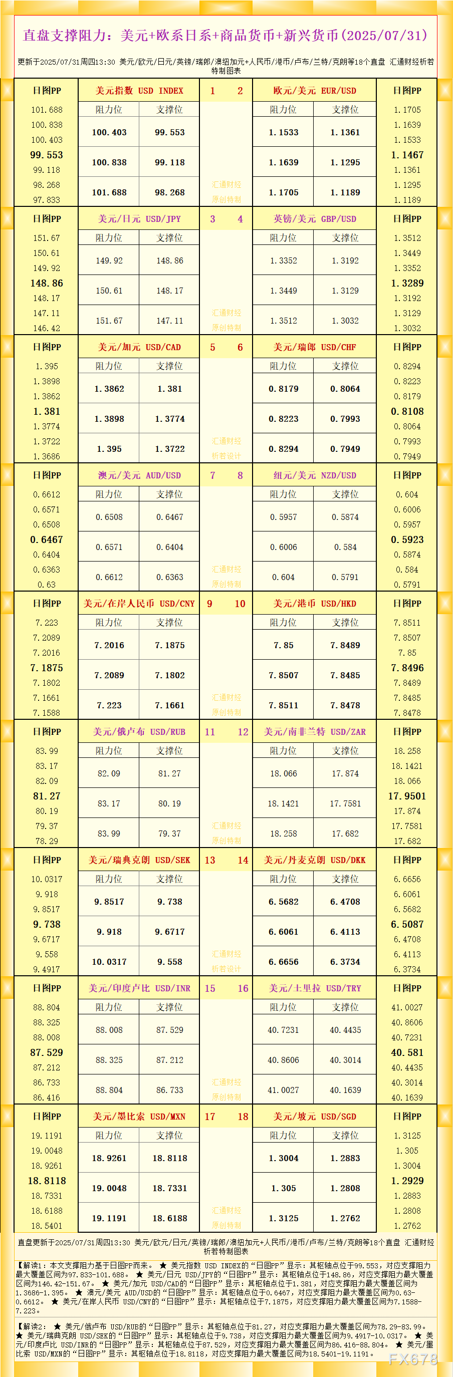 一张图看18个直盘外汇支撑阻力：美元+欧系日系+商品货币+新