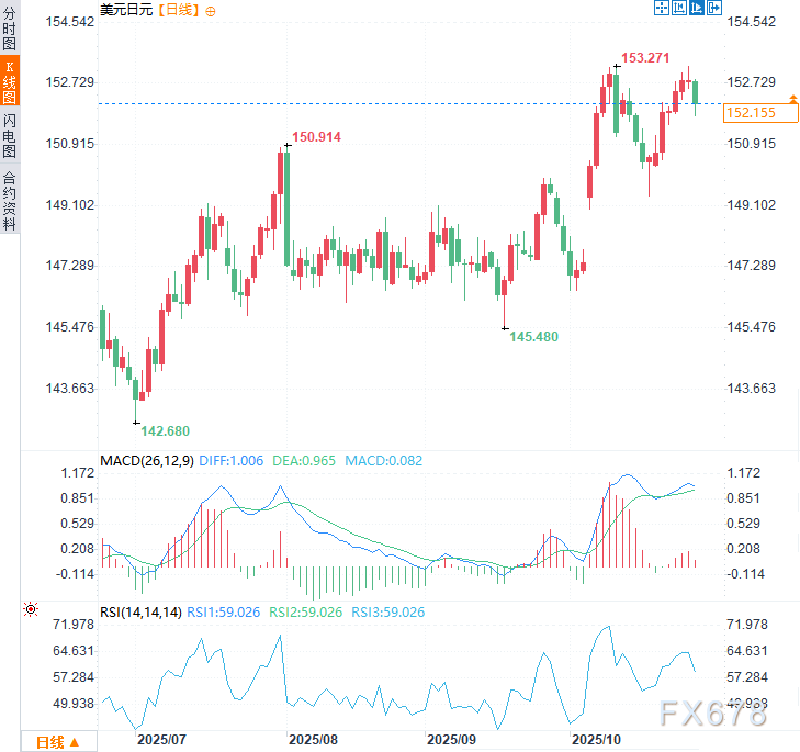 美财长罕见施压日本加息,背后是场“弱美元”阳谋