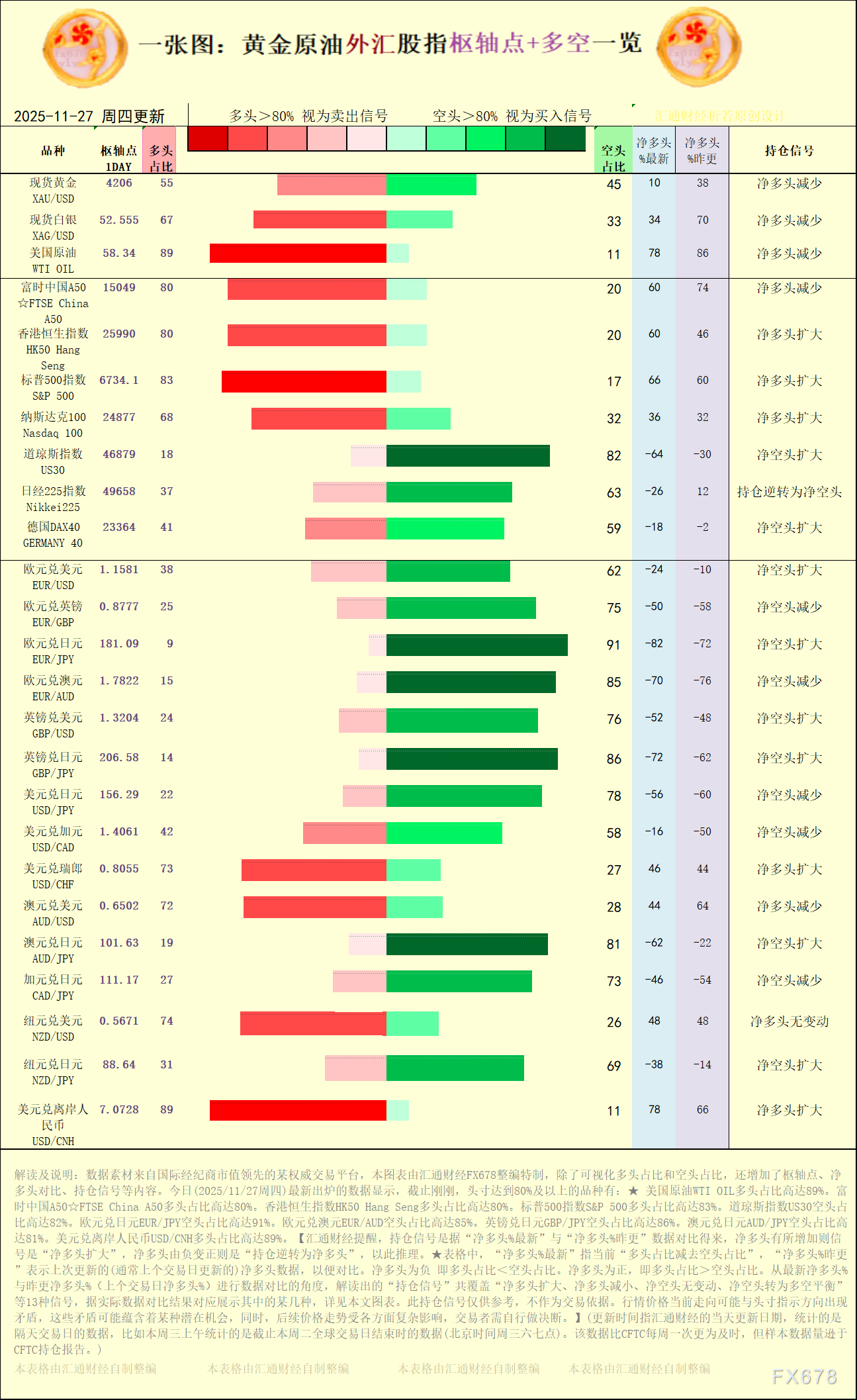 一张图：2025/11/27黄金原油外汇股指“枢纽点+多空持