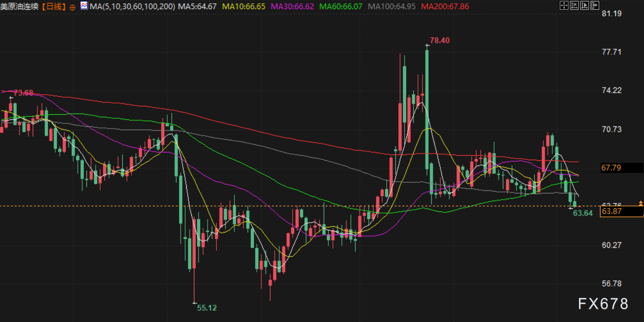 8月8日财经早餐：避险情绪回升，金价升至逾两周最高，普京或会见特朗普，油价连跌六个交易日