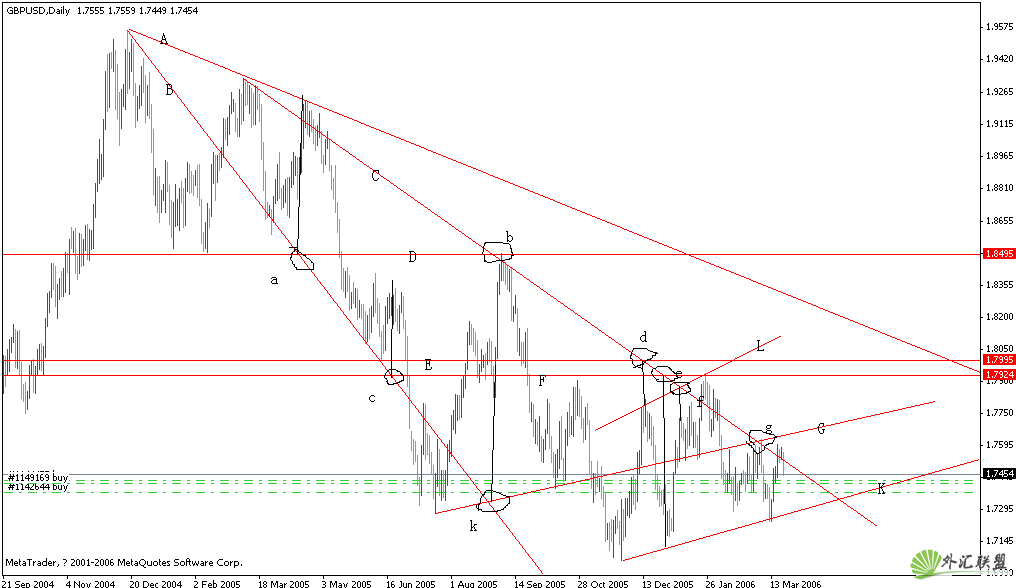趋势线实战应用解析与技巧