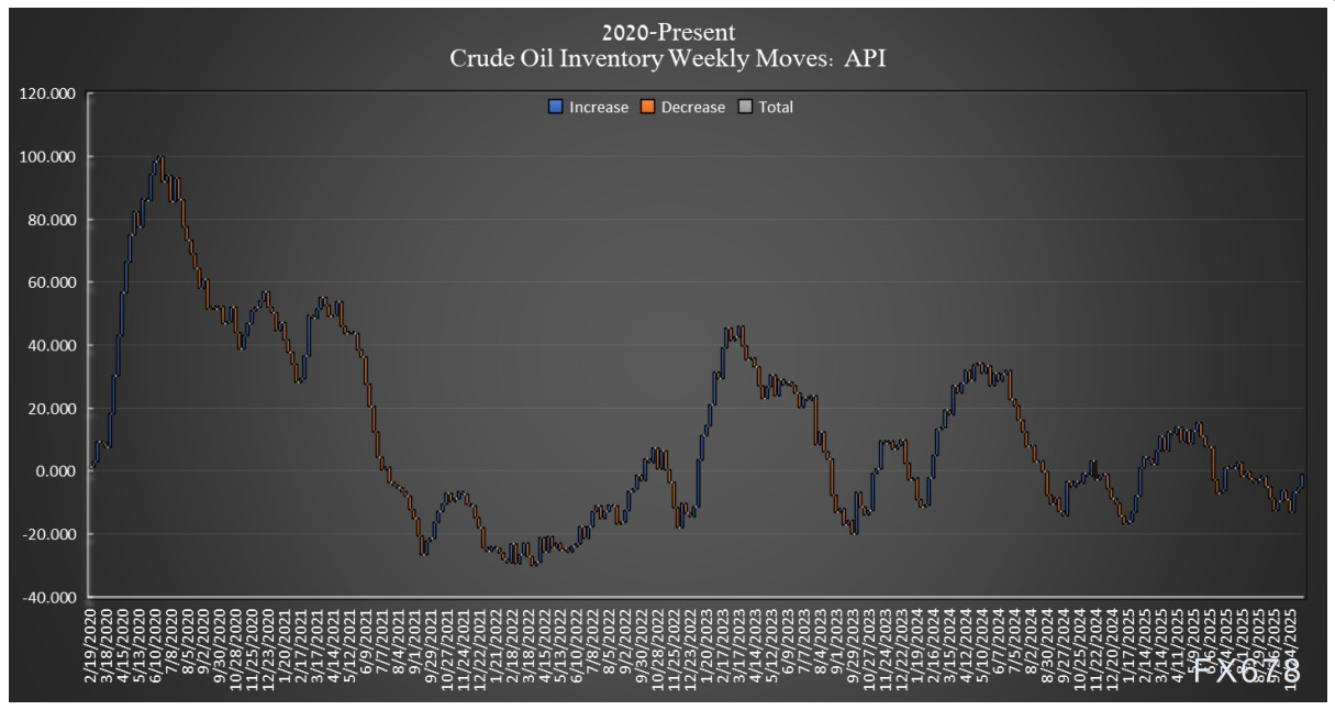 原油市场承压:库存增加与地缘因素影响价格(2) 原油市场承压:库存增加与地缘因素影响价格(2)