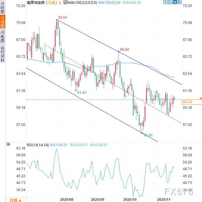 原油市场承压:库存增加与地缘因素影响价格(3) 原油市场承压:库存增加与地缘因素影响价格(3)