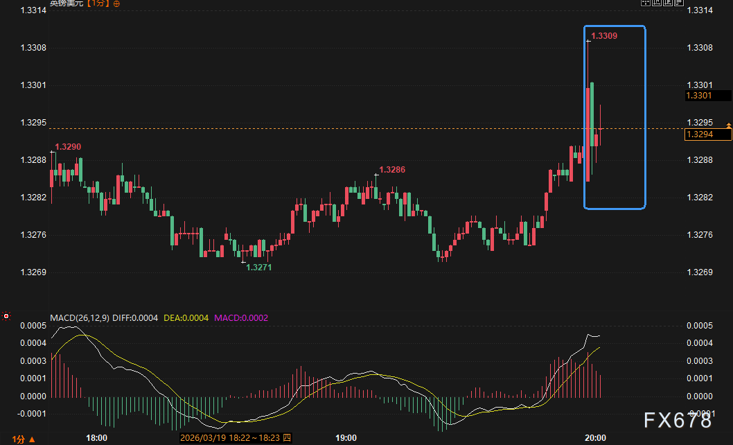 英国央行维持利率不变，英镑汇率走势引关注(2)