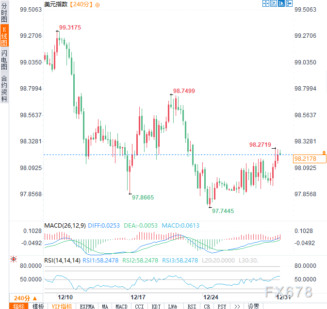 美联储内部存分歧，美元走势或延续震荡格局(2)