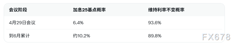 美联储理事巴尔强调通胀风险，降息前景或存变数(2)