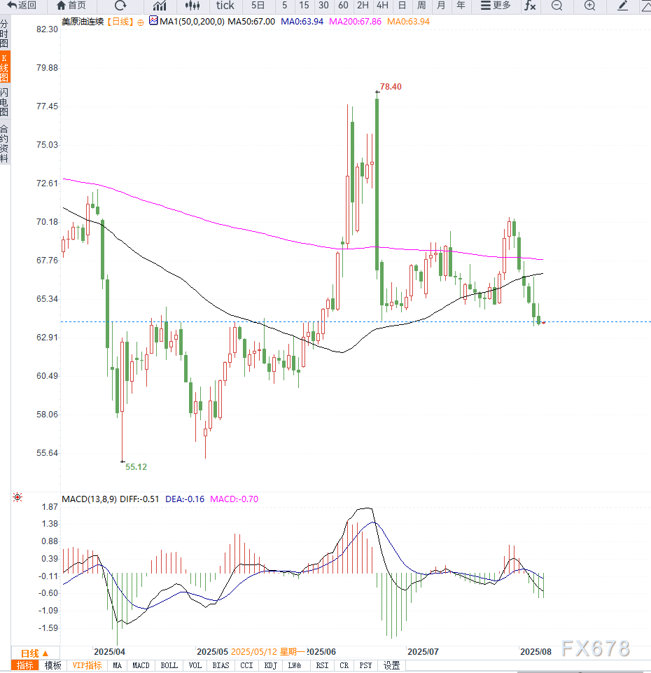 油价连续下行，市场关注需求前景与政策影响(2)
