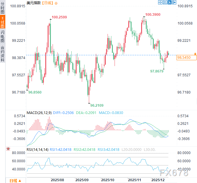 2026年关税政策走向与美元前景分析(2)