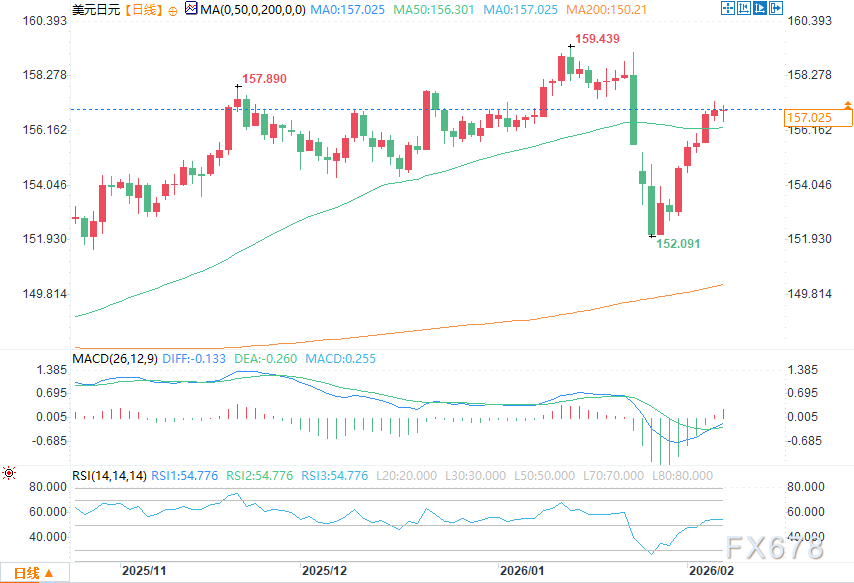 日本大选临近，日元汇率走势受关注(3)