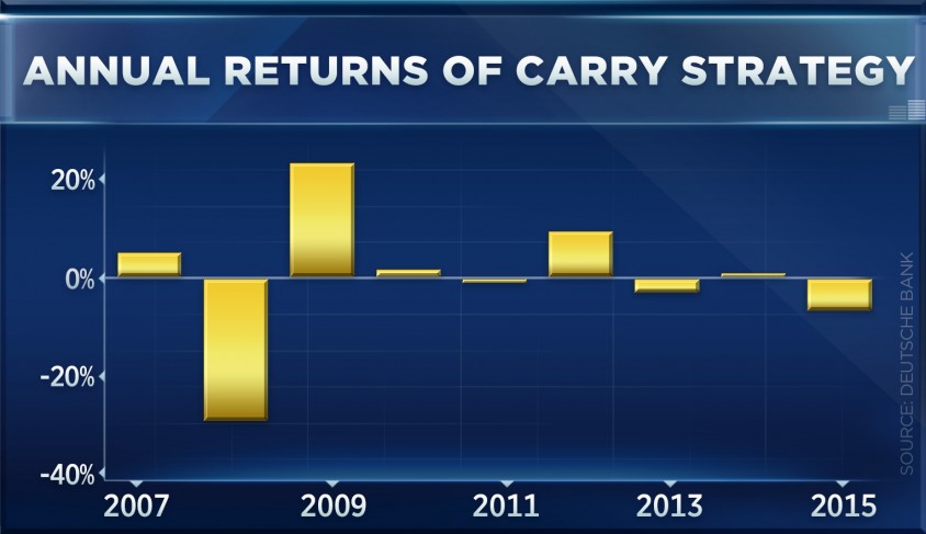 外汇交易常见问题与市场特点解析(4)