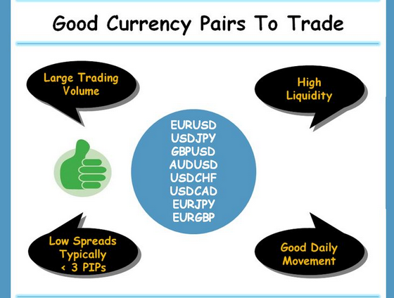 外汇交易常见问题与市场特点解析(2)