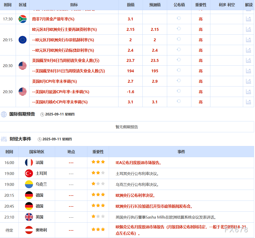 9月11日财经市场动态：金价高位持稳，油价受地缘局势影响(2)