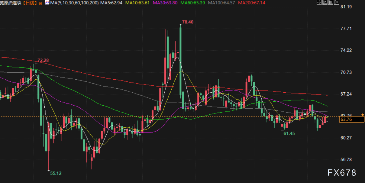 9月11日财经市场动态：金价高位持稳，油价受地缘局势影响(4)