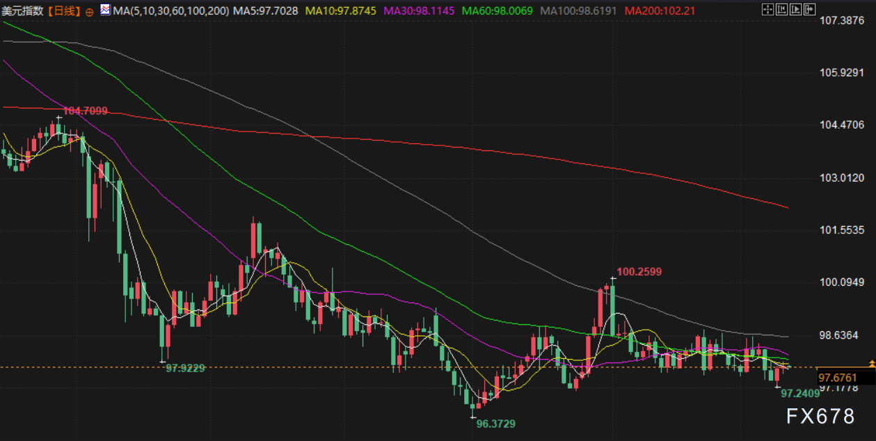 9月11日财经市场动态：金价高位持稳，油价受地缘局势影响(5)