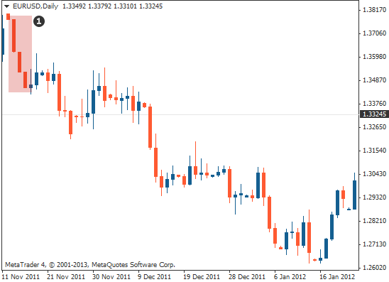 三乌鸦形态：市场反转的看跌信号解析