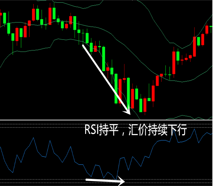 RSI指标背离解析与应用实战技巧(2)