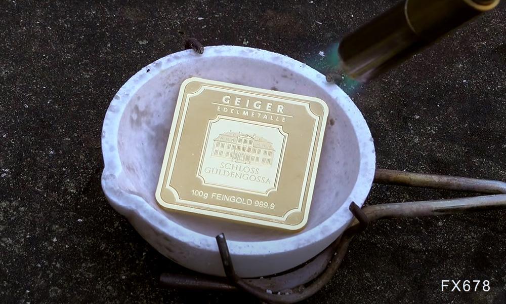 美国通胀高位运行金价震荡承压