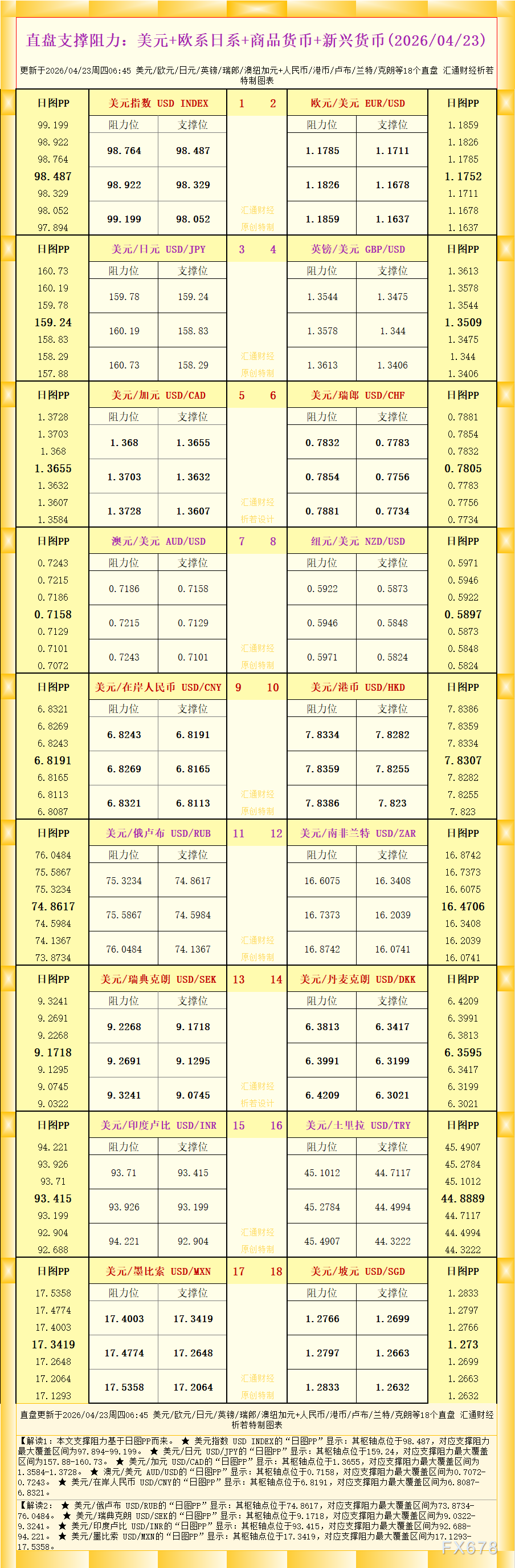 18个直盘外汇支撑阻力（2026.4.23）德璞官网