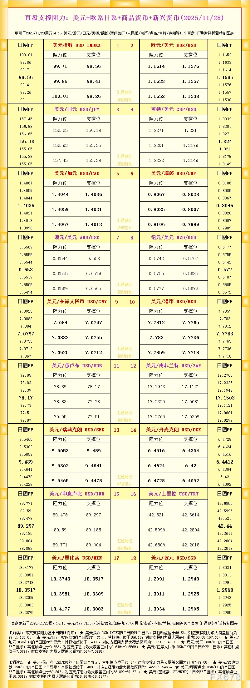一张图看18个直盘外汇支撑阻力：美元+欧系日系+商品货币+新