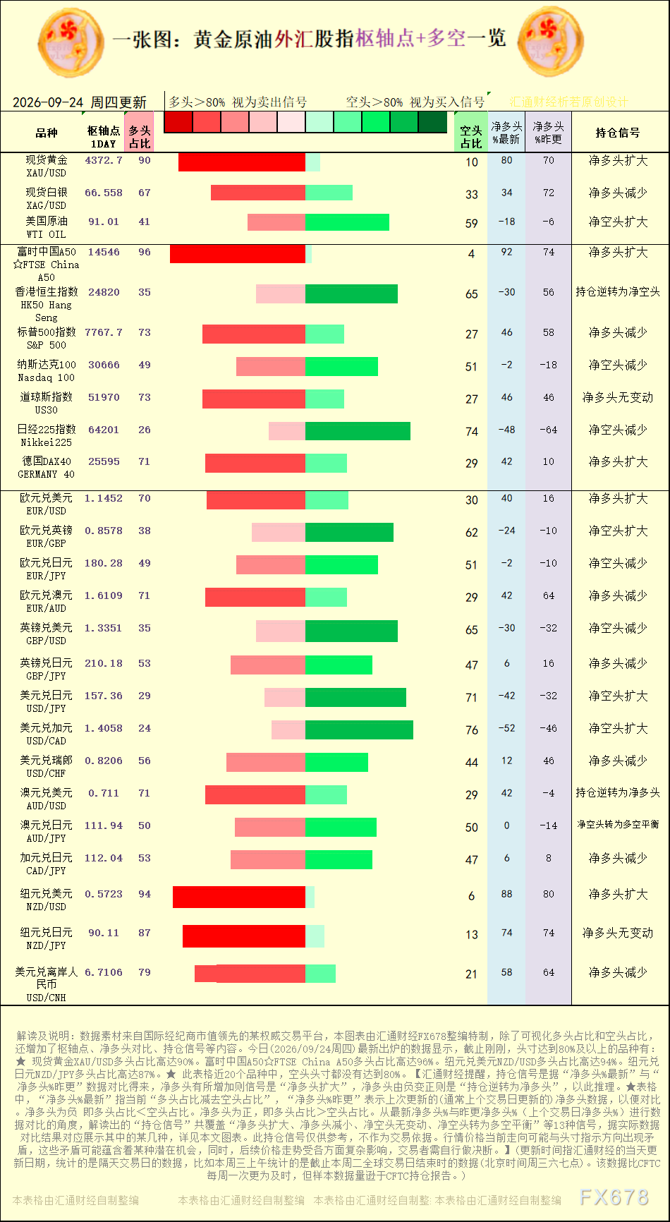 一张图：2026年9月24日黄金原油外汇股指“枢纽点+多空持
